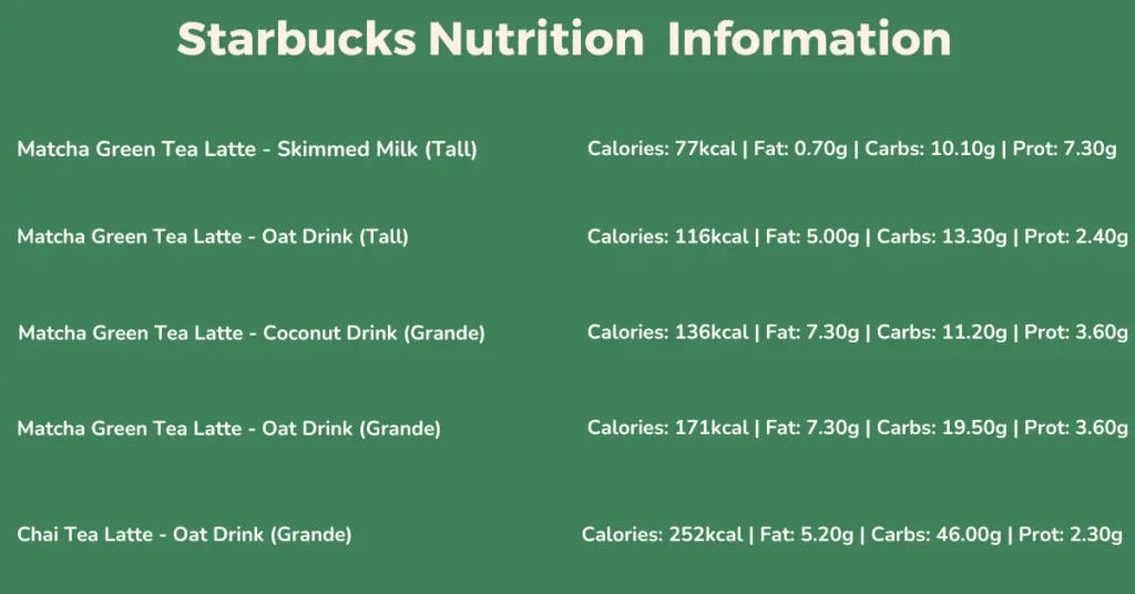 Starbucks NUTRITION & ALLERGEN GUIDE UK 3 Starbucks Nutrition
