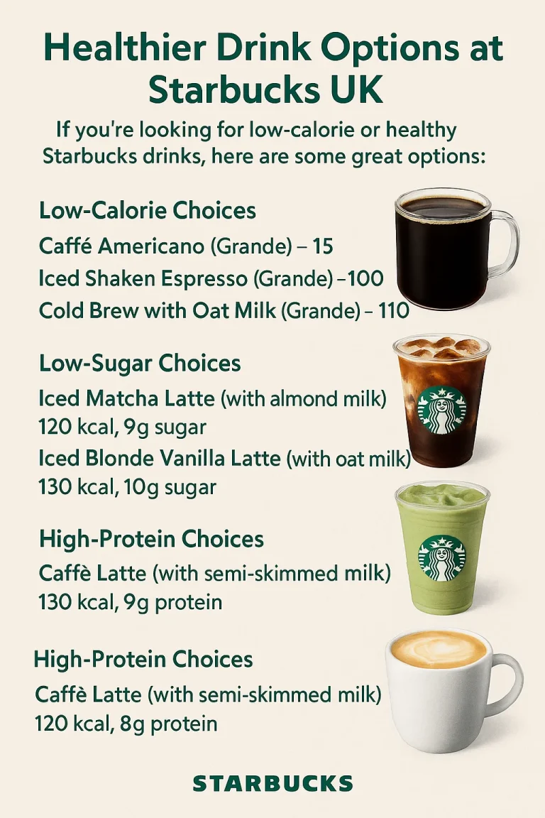 Starbucks NUTRITION & ALLERGEN GUIDE UK 2 starbuck-healtheir-drinks