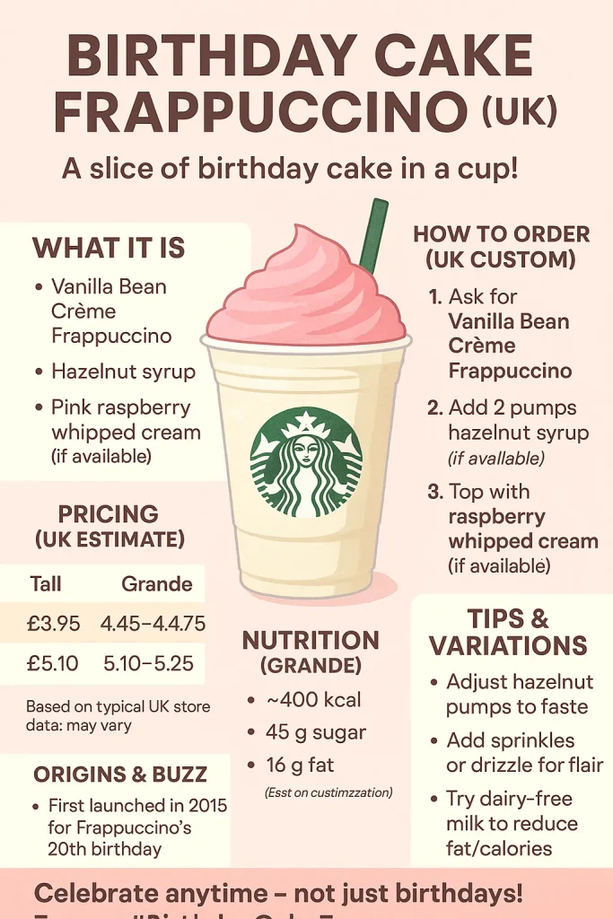 Starbucks Birthday Cake Frappuccino